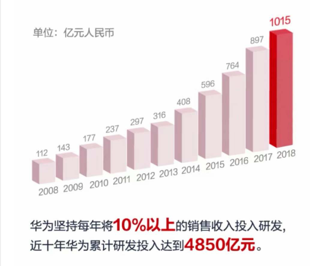 2019，智能手机告别“技术期货”