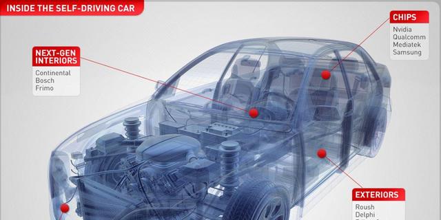这就是Apple Car原型车？最早2019年问世
