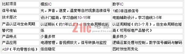 什么是电源IC