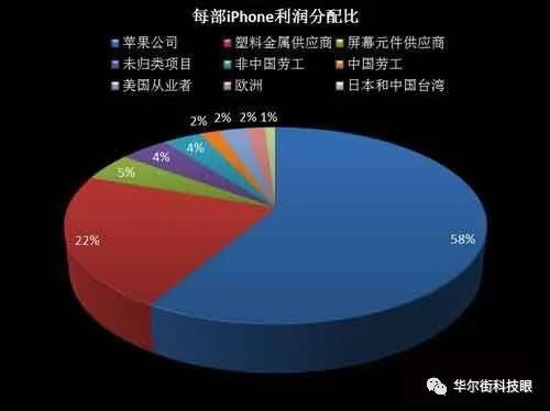 第三财季营收预下滑80亿美元 苹果被迫重用中国工程师