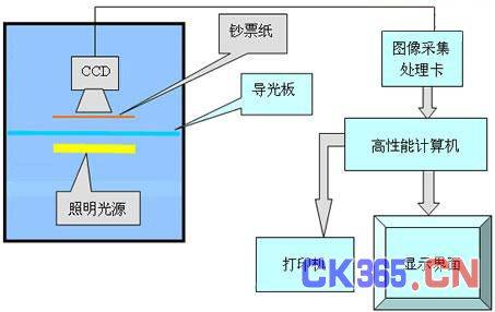 大恒图像人民币水印在线检测系统