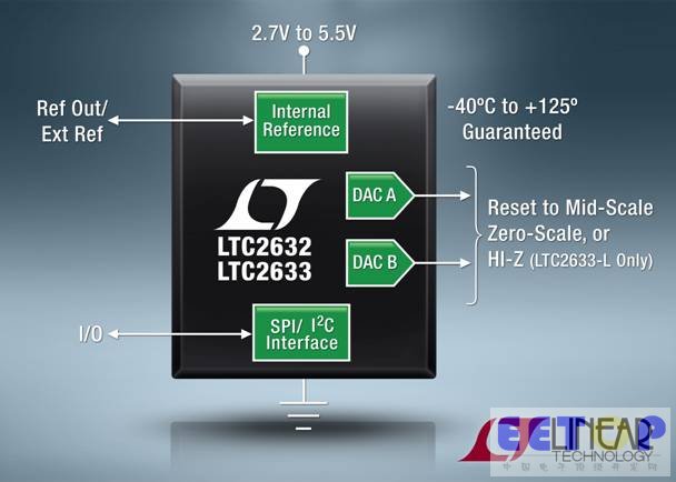 Linear推出LTC2632和LTC2633系列数模转换器