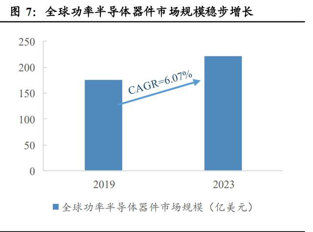 AI芯天下丨产业丨2021功率半导体趋势明显,国内企业奋起直追 AI芯天下丨产业丨2021功率半导体趋势明显,国内企业奋起直追