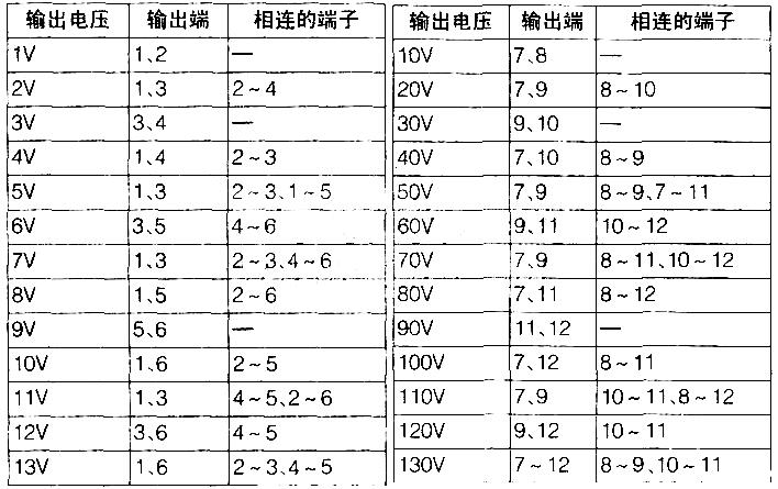 方便适用的多电压变压器Voltage transformer