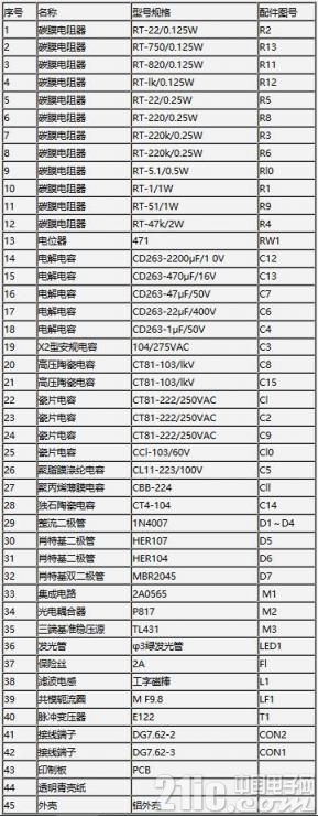CL-A-15-5型开关电源的制作与检测