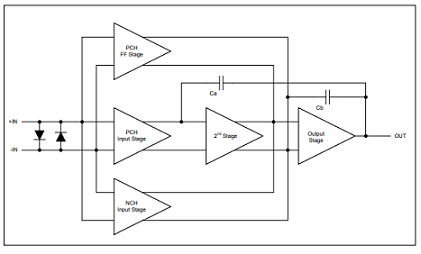 OPA2172 是双通道、36V、10MHz、低功耗运算放大器