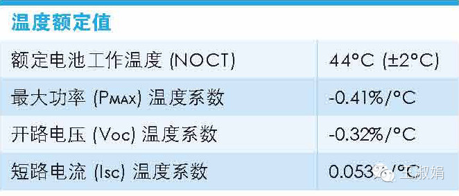 深入了解太阳能光伏组件技术-power.21ic.com-21ic电源网