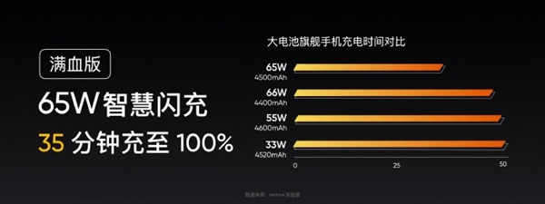 配置拉满!realmeGT揭晓:最冷静骁龙888机型