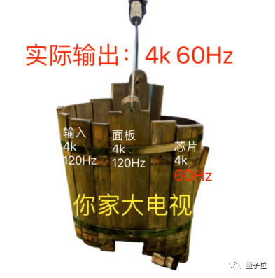 “假一赔十”的4k 120Hz电视能买吗?研究完我服了 水是真的深