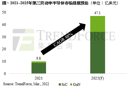 1.8亿融资！安建半导体加码SiC器件等产品开发