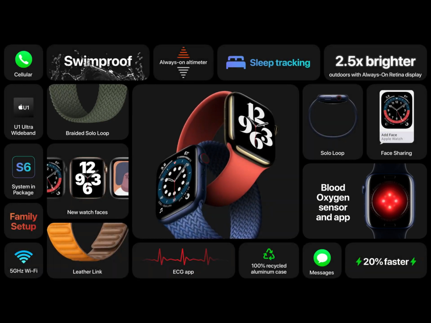 Apple Watch Series 6支持5GHz Wi-Fi带来的更稳定的连接