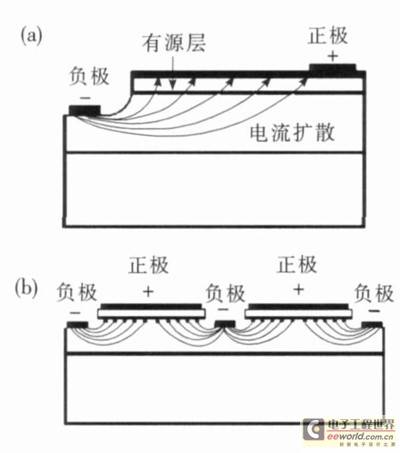 大功率白光LED路灯发光板设计与驱动技术