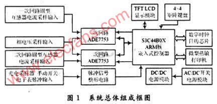 基于ADE7753和ARM的电力计量装置现场监测仪的设计