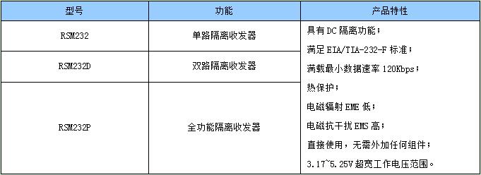 表2.jpg