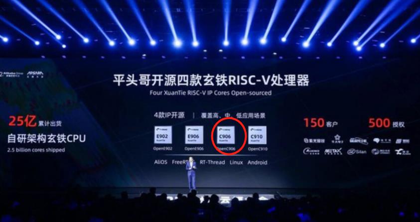 阿里平头哥太牛,自研RISC-V芯片,AI测试4项全球第1,10倍于友商 阿里平头哥太牛,自研RISC-V芯片,AI测试4项全球第1,10倍于友商