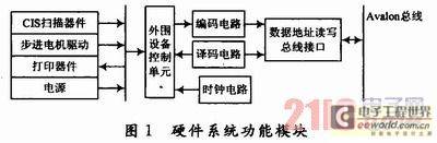 双网传真机的编译码电路设计与实现