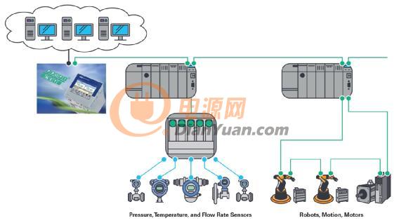 出色的过程自动化通讯解决方案-ADI公司的fido5000如何帮助JUMO做好准备，迎接工业4.0