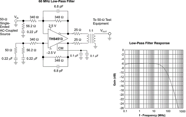 THS4513是1.6GHz、最小增益 1V/V、低噪声、低失真全差分放大器