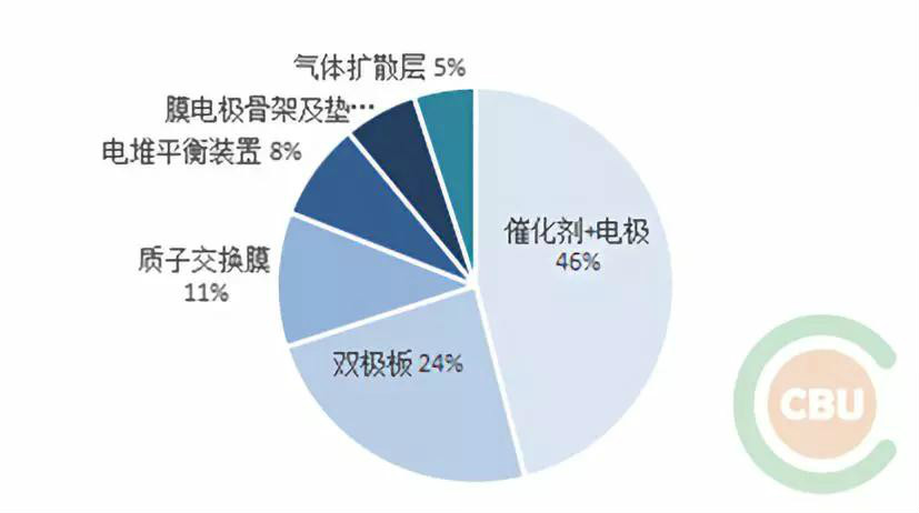 一文掌握燃料电池双极板产业现状