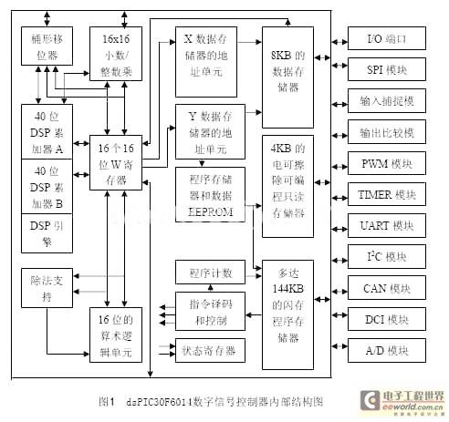 基于dsPIC30F6014的CAN节点设计