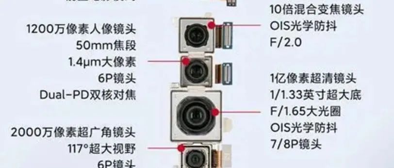 手机相机接口介绍