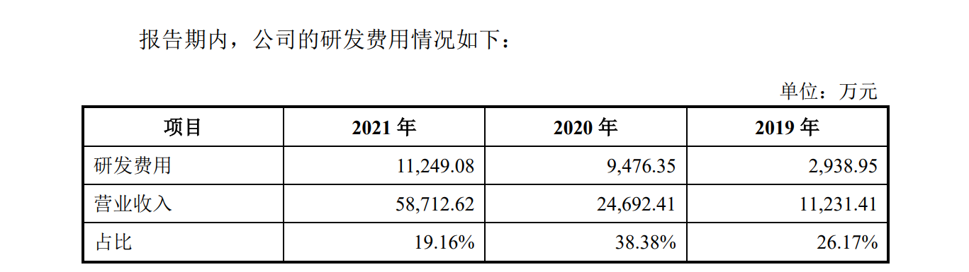 氢能赛道跑出“黑马”，捷氢科技科创板IPO获受理