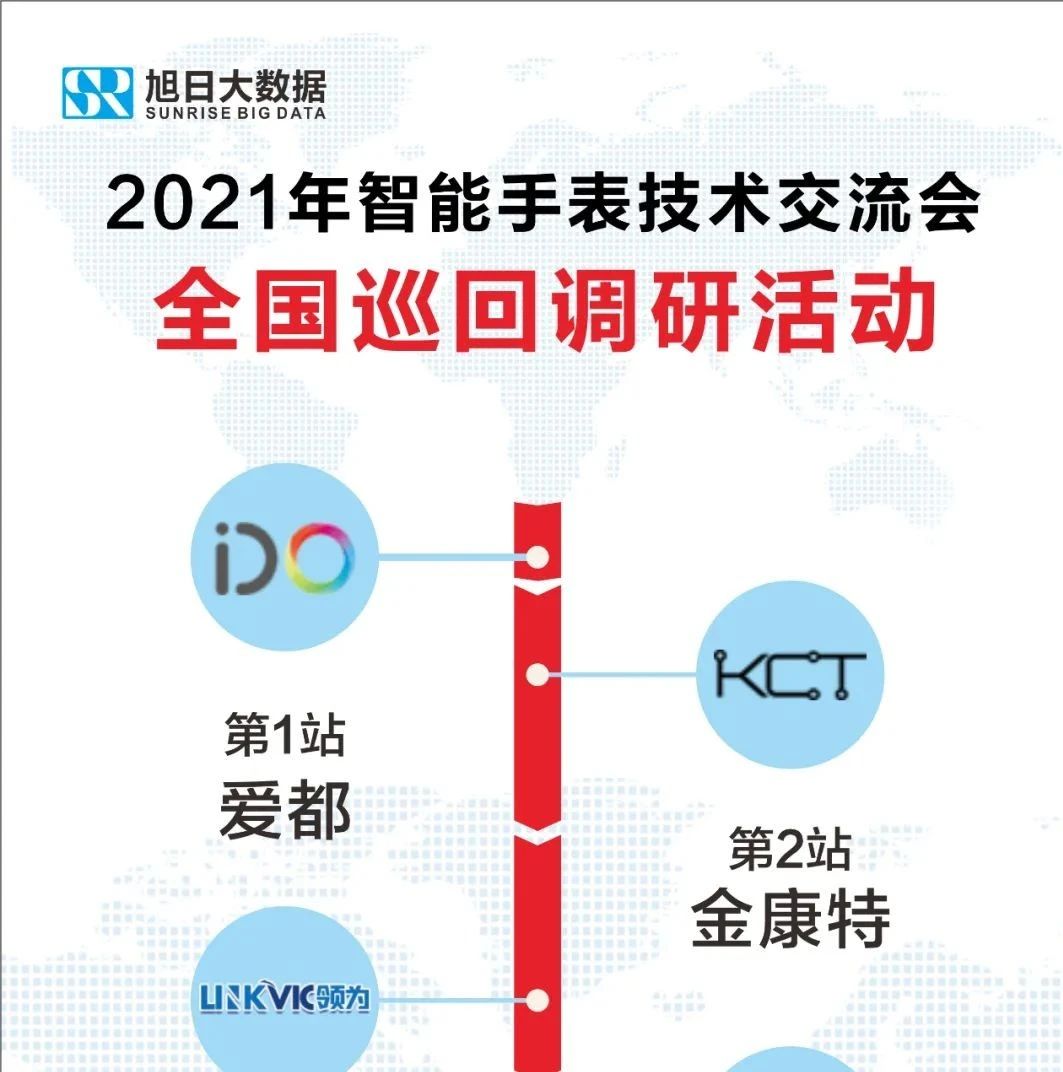 2021年智能手表技术交流会 全国产业巡回调研活动正式启动
