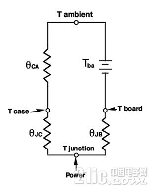 PCB上的器件热耦合与散热解决方案