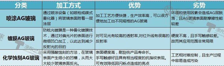 你摩挲不停的AG工艺磨砂玻璃后盖怎么来的？