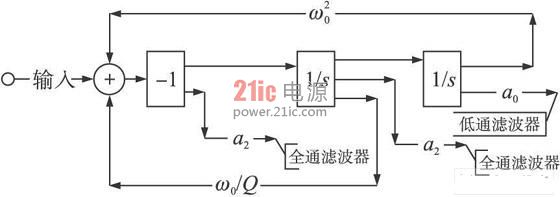 双二次滤波器信号流程图