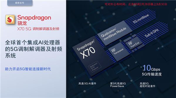 1万兆下载！高通发布第五代5G基带骁龙X70：唯一全频段、首次集成AI