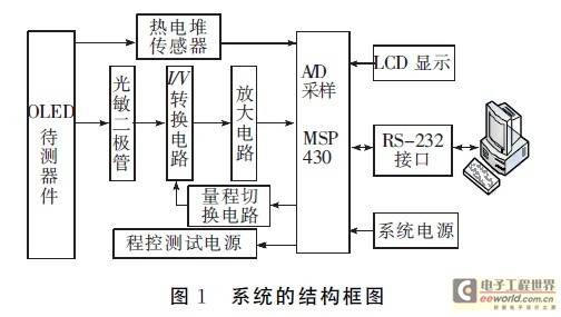 基于微控制器的OLED光电性能综合测试系统