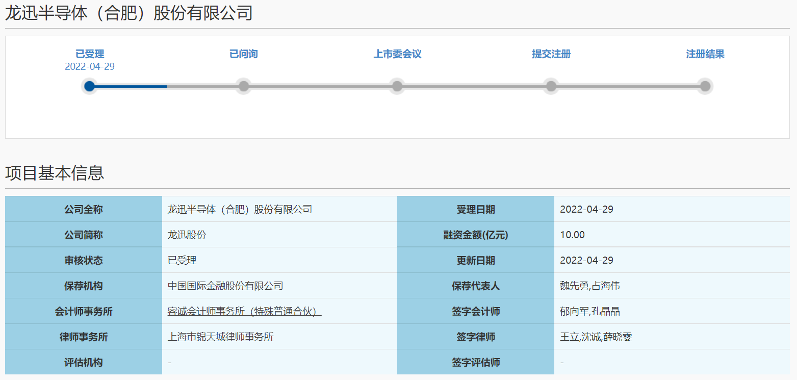 龙迅股份二度闯关科创板IPO募资额涨三倍