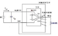 EMC分析中最重要的属性，你知道几个？