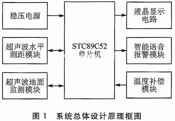 基于超声波测距的二维倒车雷达系统设计