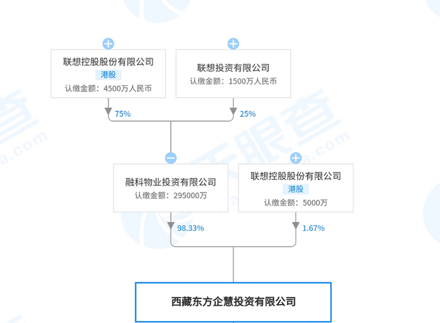 富瀚微获联想系战略入股，与海康威视关系密切