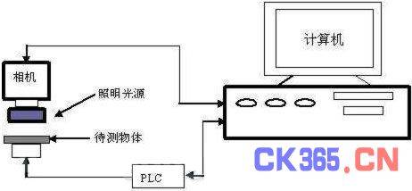 大恒图像工件识别及测量定位系统