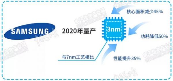 最烧钱的技术战！全球冲刺3nm芯片，100亿美元起