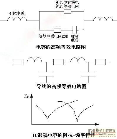 电磁兼容设计的误区分析