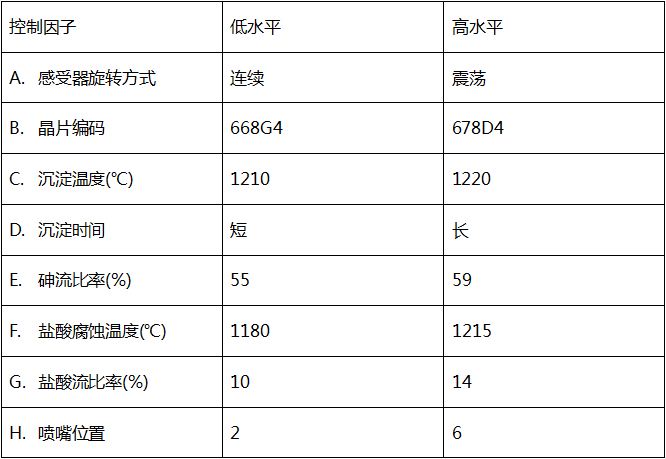 田口设计案例-晶体外延层生长实验