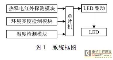 基于单片机的LED室内照明控制系统