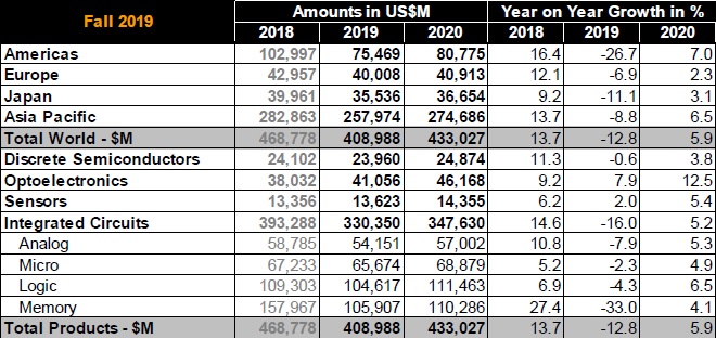 2020，如何在全面复苏的半导体行业里做到“很能打”？