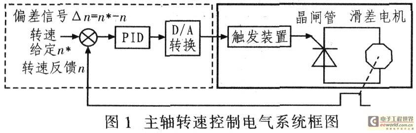 基于89C51单片机的喷油校泵台调速系统设计