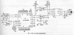 基于ARM的CAN总线智能节点的设计
