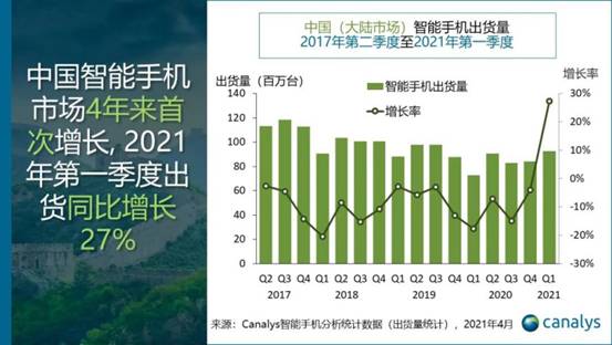 华为手机Q1中国市场出货量暴跌50%滑落第三 vivo第一、苹果暴增94%