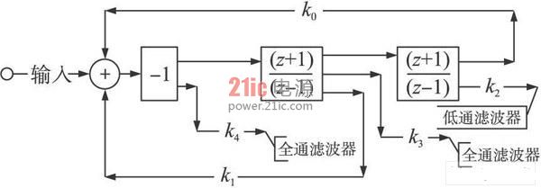 双线性积分器实现的双二次滤波器信号流程图