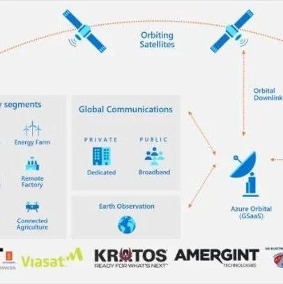 叫阵AWS Ground Station 微软推Azure Orbital卫星云端平台