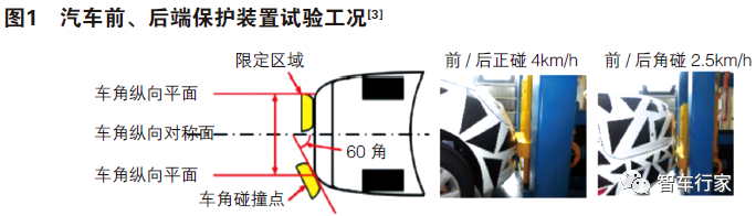 低速碰撞中的汽车雷达抗冲击性及性能保护研究