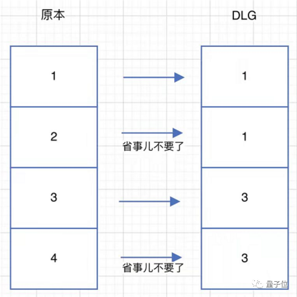 “假一赔十”的4k 120Hz电视能买吗？研究完我服了 水是真的深