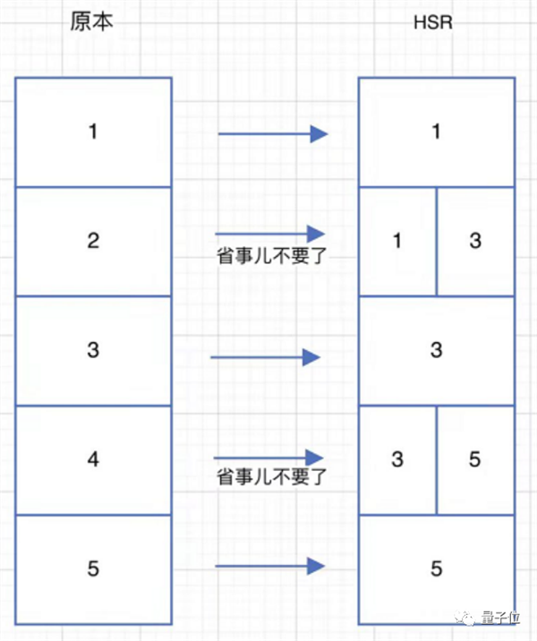 “假一赔十”的4k 120Hz电视能买吗？研究完我服了 水是真的深